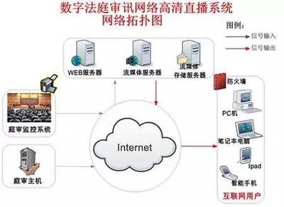 互联网法院 重新定义审判模式，解决“诉讼难”