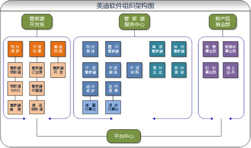 杭州美迪软件 管家婆软件官方五星级代理与贴心服务专家